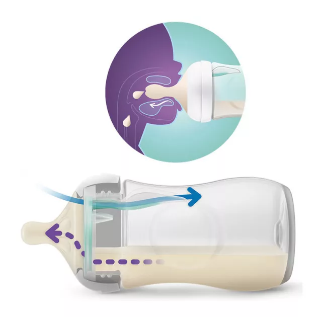 Philips AVENT Natural Response cumisüveg AirFree szeleppel 260 ml, 1m+ +akció