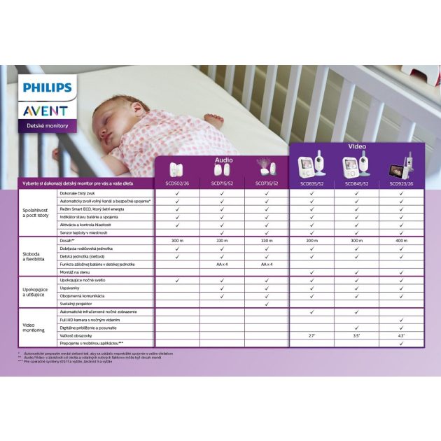 Avent SCD502 DECT, baby monitor