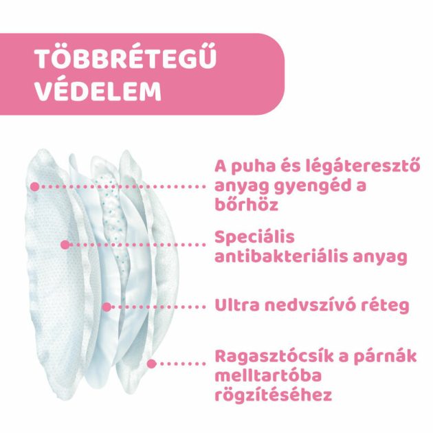 Chicco Melltartóbetét, 60 db, Antibakteriális felsőréteg