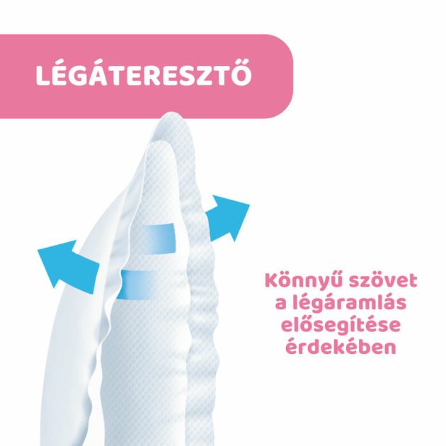 Chicco Melltartóbetét, 60 db, Antibakteriális felsőréteg