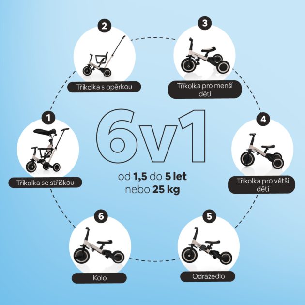 Zopa Razor Pro 6in1 Tricikli Boss Grey