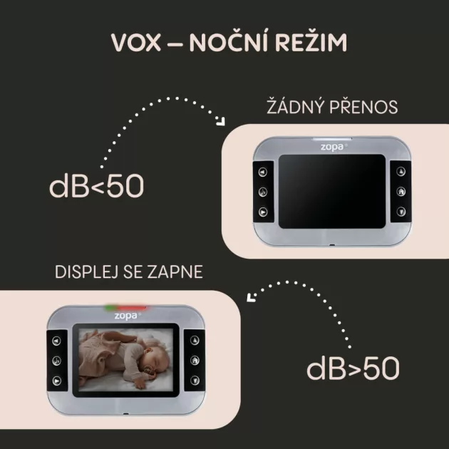 Zopa Static digitális videós bébiőr, szürke Grey