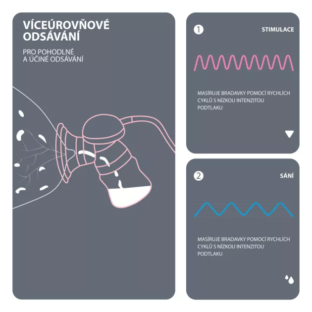 Zopa Yooki elektromos mellszívó, white White