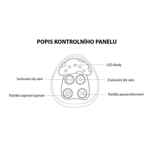 Zopa Comfy elektromos mellszívó, mint Mint