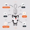 Zopa Kontrasztos fejlesztő függőjáték Dog