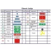 Cambridge Brainbox Elektronika Alap készlet - Primary 2