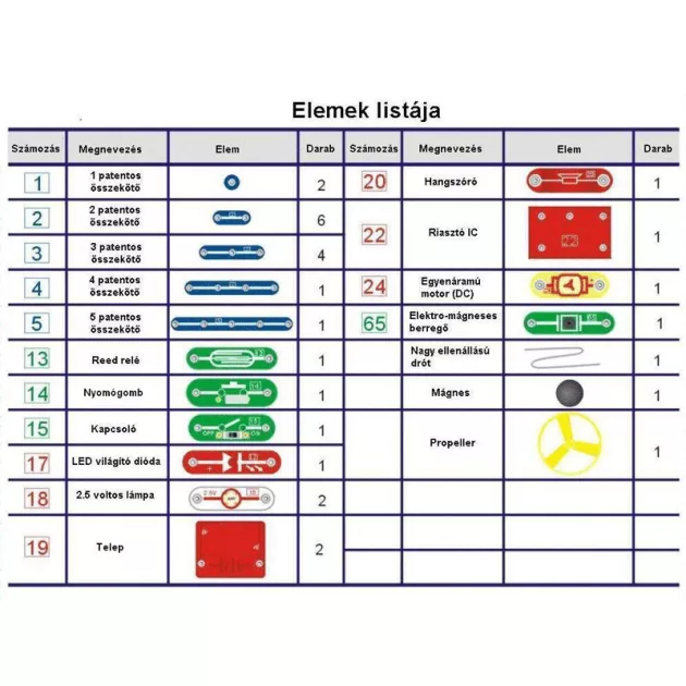 Cambridge Brainbox Elektronika Alap készlet - Primary 2
