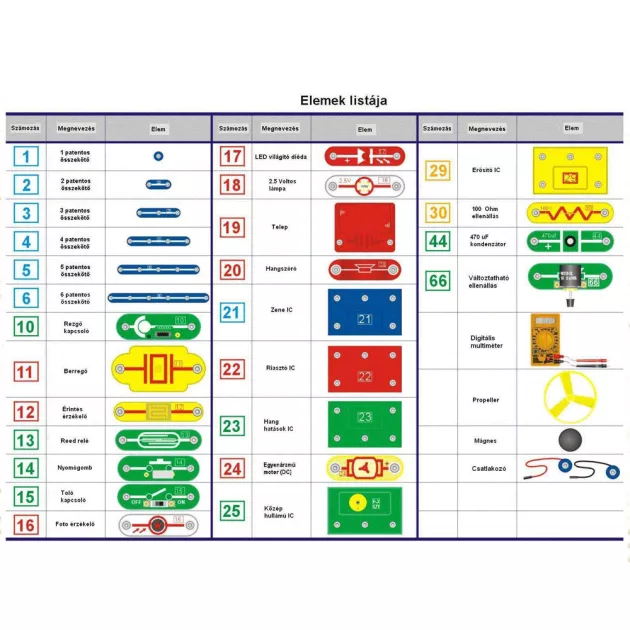 Cambridge Brainbox Elektronika Bővített készlet - Secondary 2