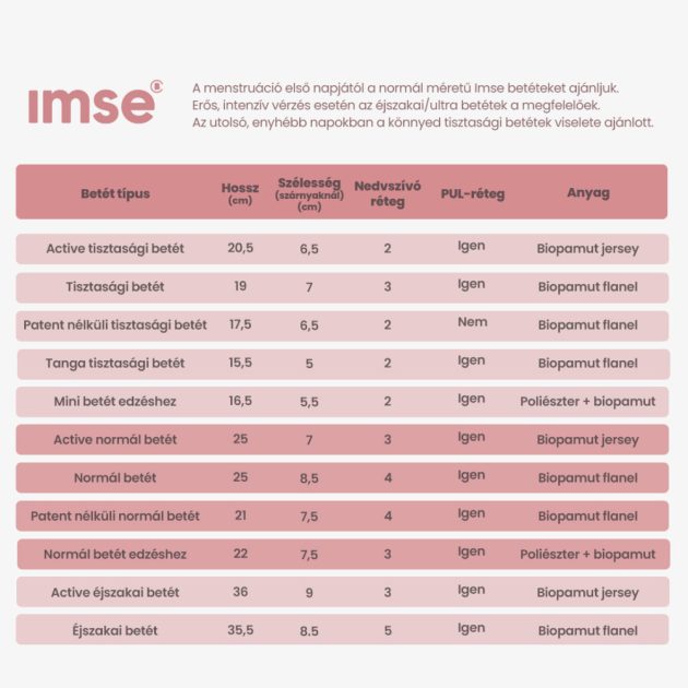 Imse éjszakai mosható betét - Natural