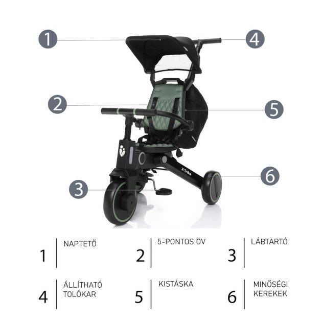 Zopa tricikli - X Trike tolókarral District Green