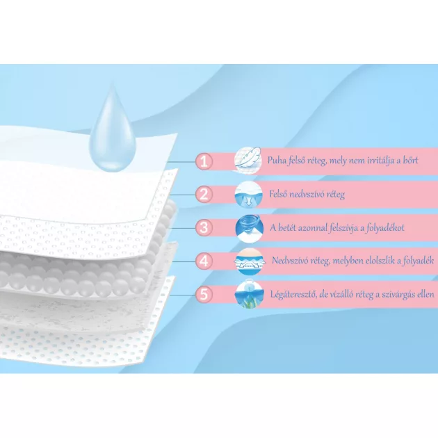 Neno melltartóbetét Stella 60 db