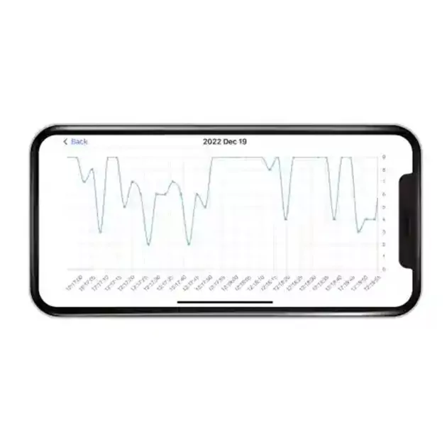 Milian légzésfigyelő PRO Bluetooth Plus 3db érzékelőlappal