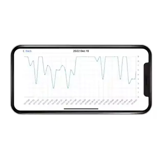 Milian légzésfigyelő PRO Bluetooth Twins 4db érzékelőlappal