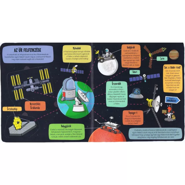 Kis felfedezők - A világűr