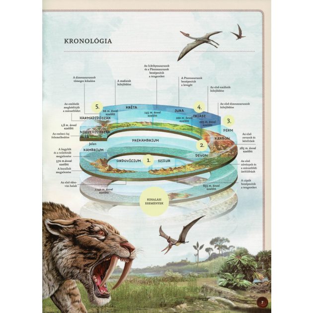 Varázslatos útmutató a kihalt állatokhoz
