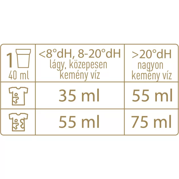 NaturCleaning Gold Rosemary hipoallergén mosógél 4 liter