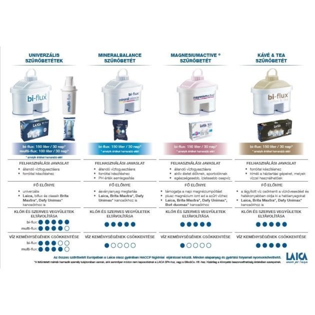 Laica Univerzális Bi-Flux 5 db+1 db ajándék vízszűrő betét (összesen 6 db)